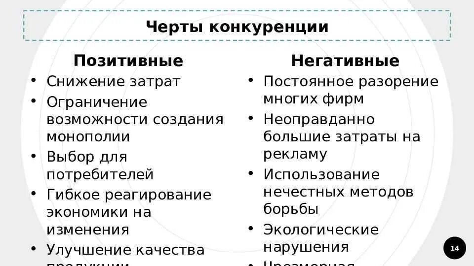 К минусам можно отнести. Положительные и отрицательные стороны конкуренции. Черты конкуренции. Черты конкуренции позитивные и негативные таблица. Негативные черты конкуренции.