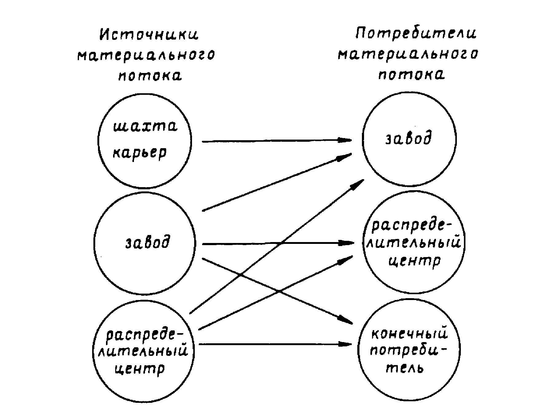 Управление потоком потребителей