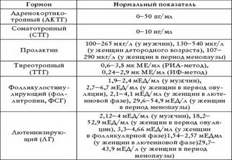 Пролактин в менопаузе