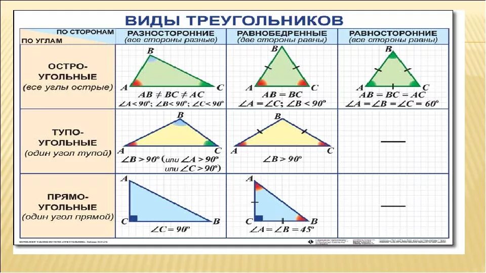 Произведение сторон треугольника больше его площади. Как узнать треугольник по 3 сторонам. Типы треугольников по углам и сторонам. Треугольник определение и виды. Определите вид треугольника.