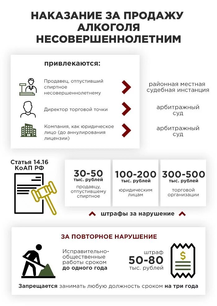 Штраф после продажи