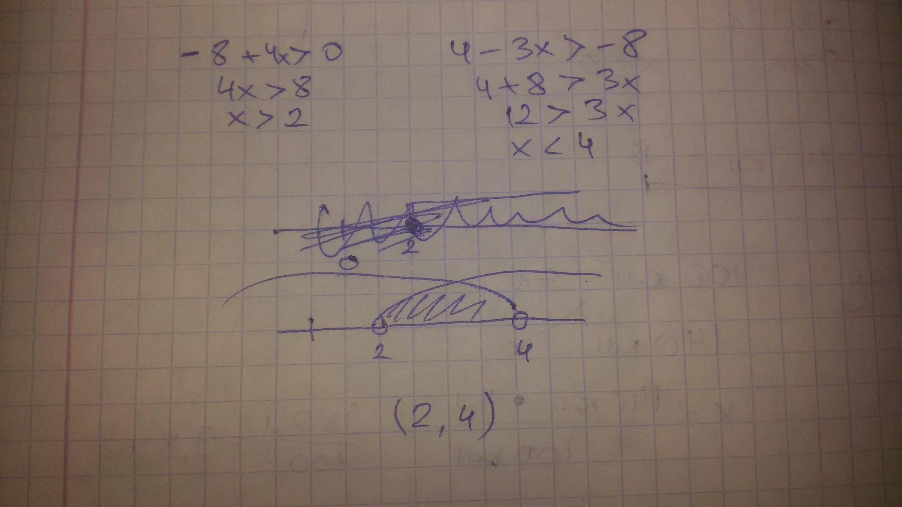 2x 2 2x 0.5 4 2. Решение неравенства 8-3(x+1)<2(4-3x). X<3 4-X>0 система неравенств. Решение системы неравенств -8+4x больше 0 4-3x. Система неравенств 3x-x>0 x<0.