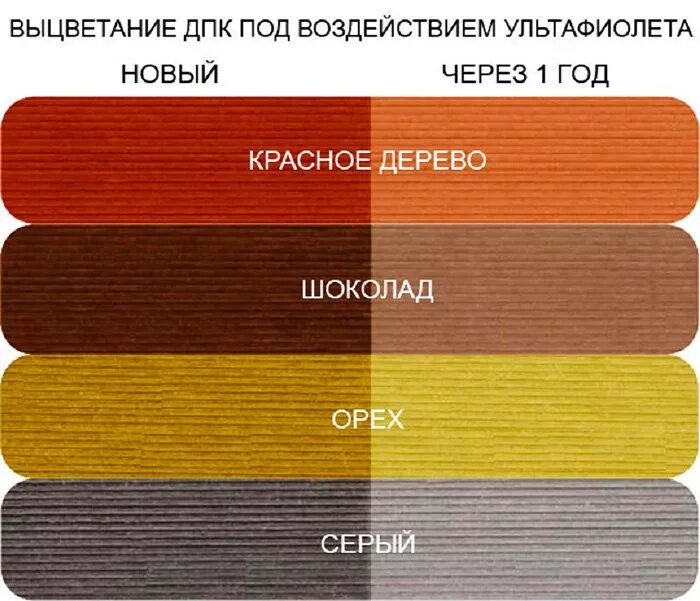 Какие цвета выгорают быстрее. Выцветание цвета. выгоревшие цвета. выцветший цвет. выцветание тканей на солнце.
