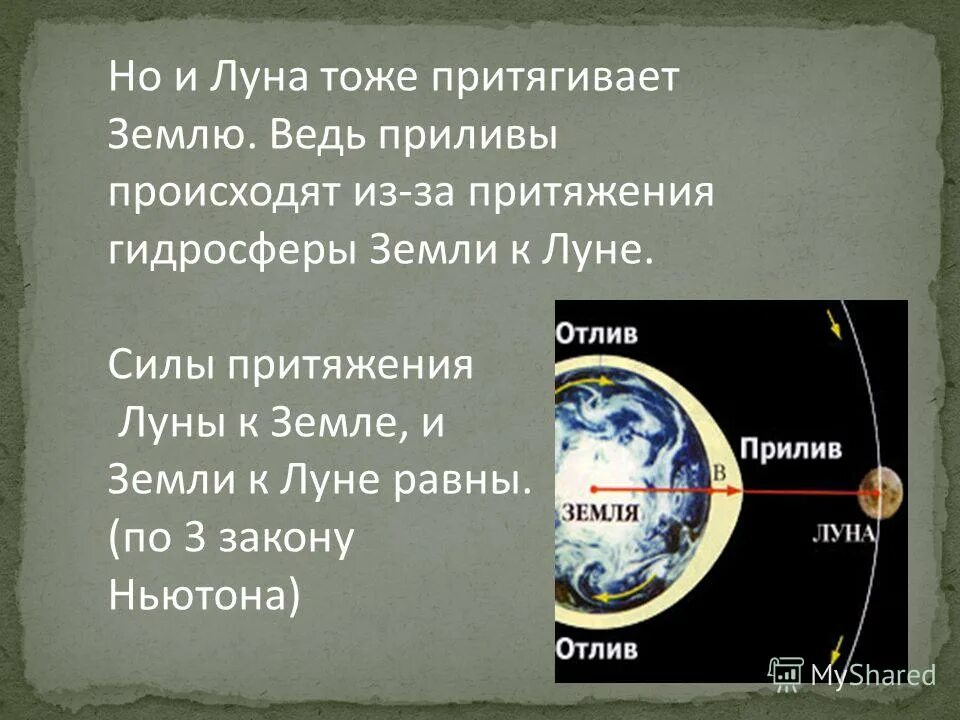 Какое притяжение луны. Сила притяжения Луны к земле. Гравитация земли и Лены. Земля притягивает луну.