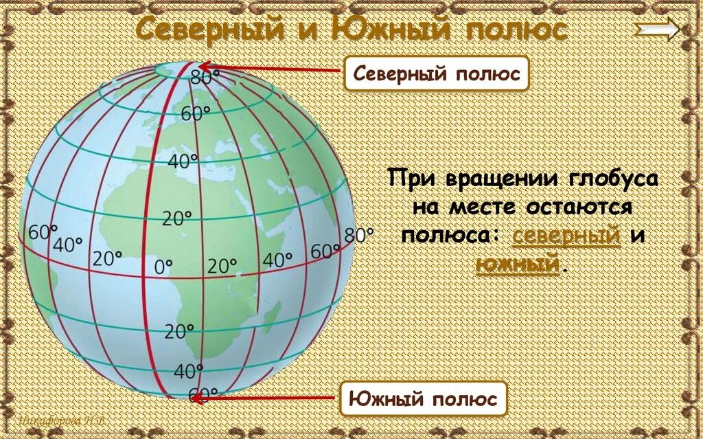 Географические координаты южного полюса. Географические координаты южного полюса