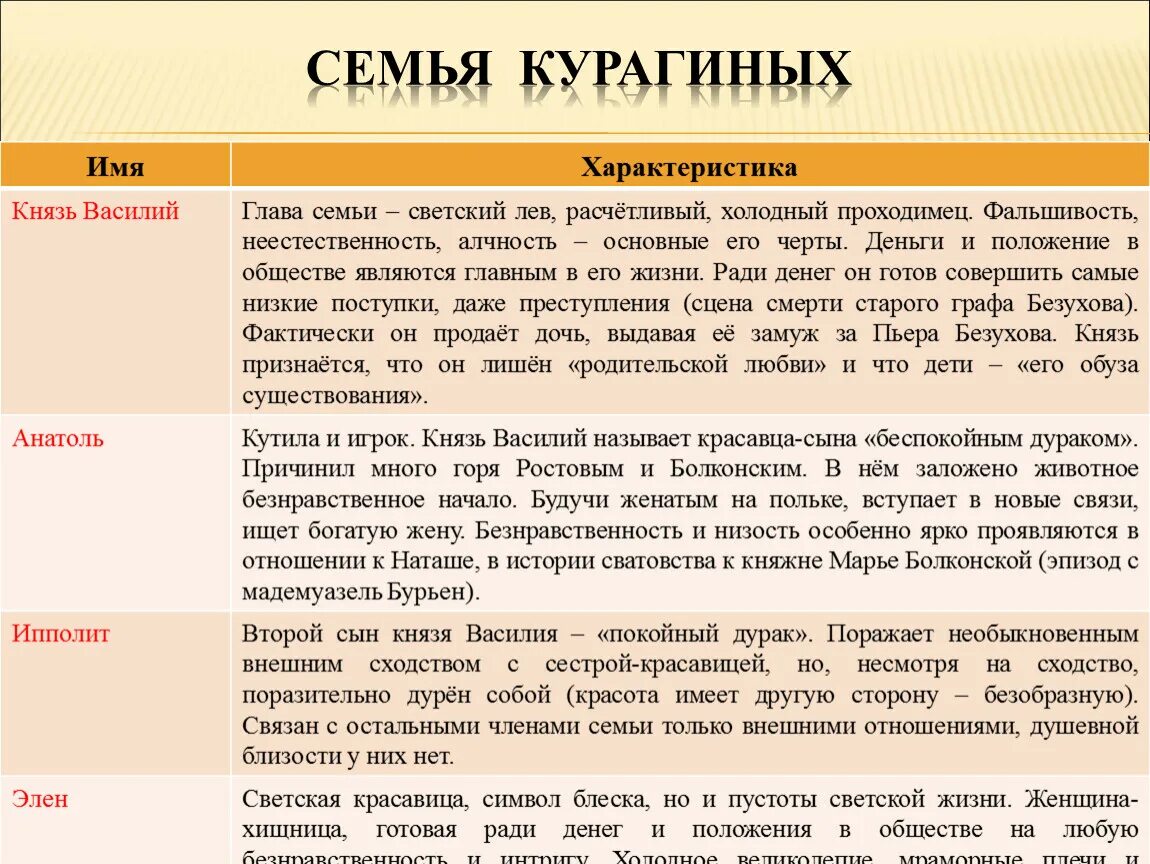 Специфика характера Наташи ростовой. Духовные искания Пьера Безухова 10 класс таблица. Наташа Ростова этапы развития. Этапы развития Наташи ростовой.