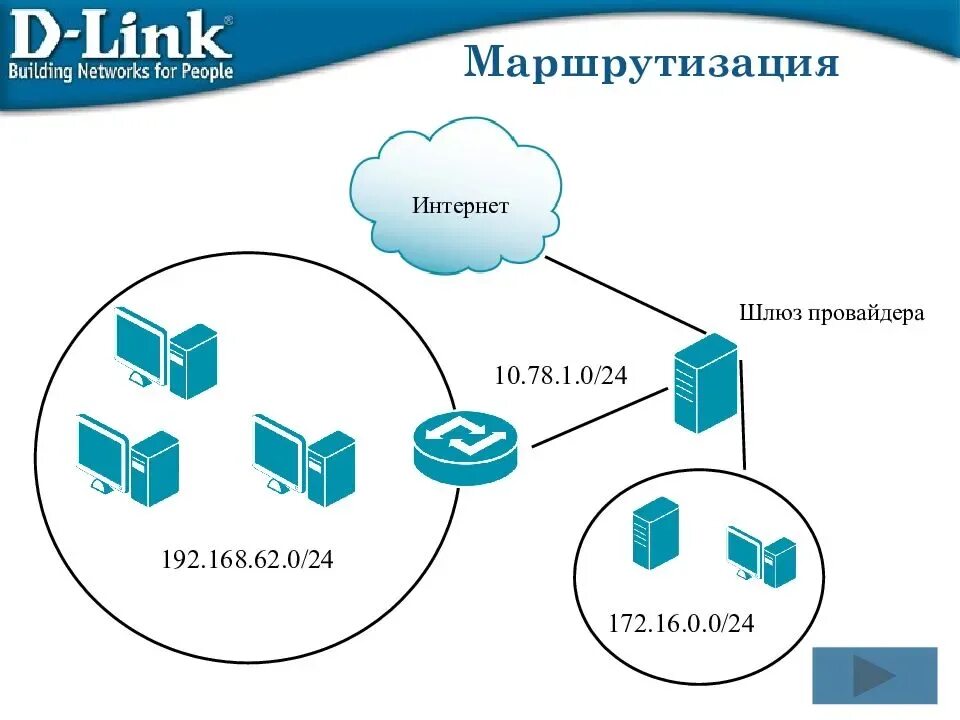 Маршрутизация пакетов в сетях. Схема маршрутизации. Маршрутизация пакетов данных. Схема IP маршрутизации. Маршрутизация в интернете