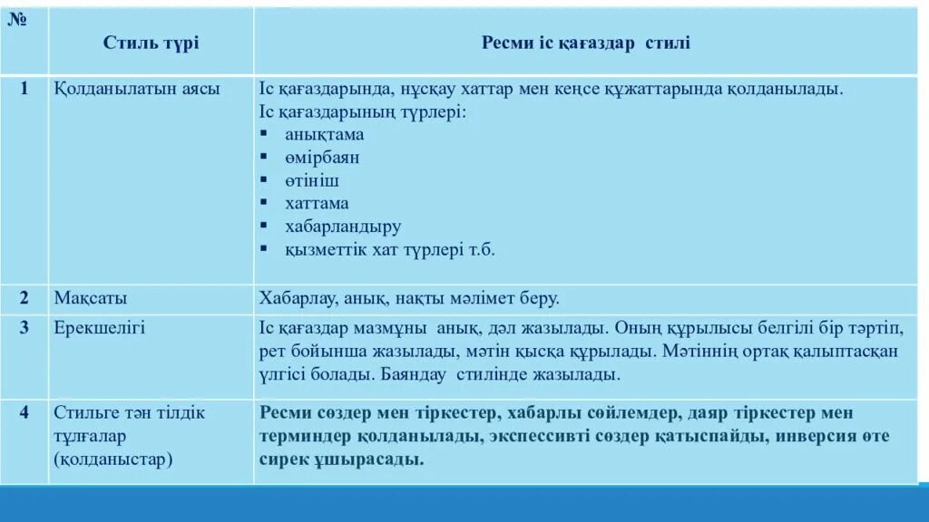 Ресми стиль. Жанр стиль түрлері. Стиль түрлері. Стиль турлеры. Көркем әдебиет стилі презентация.