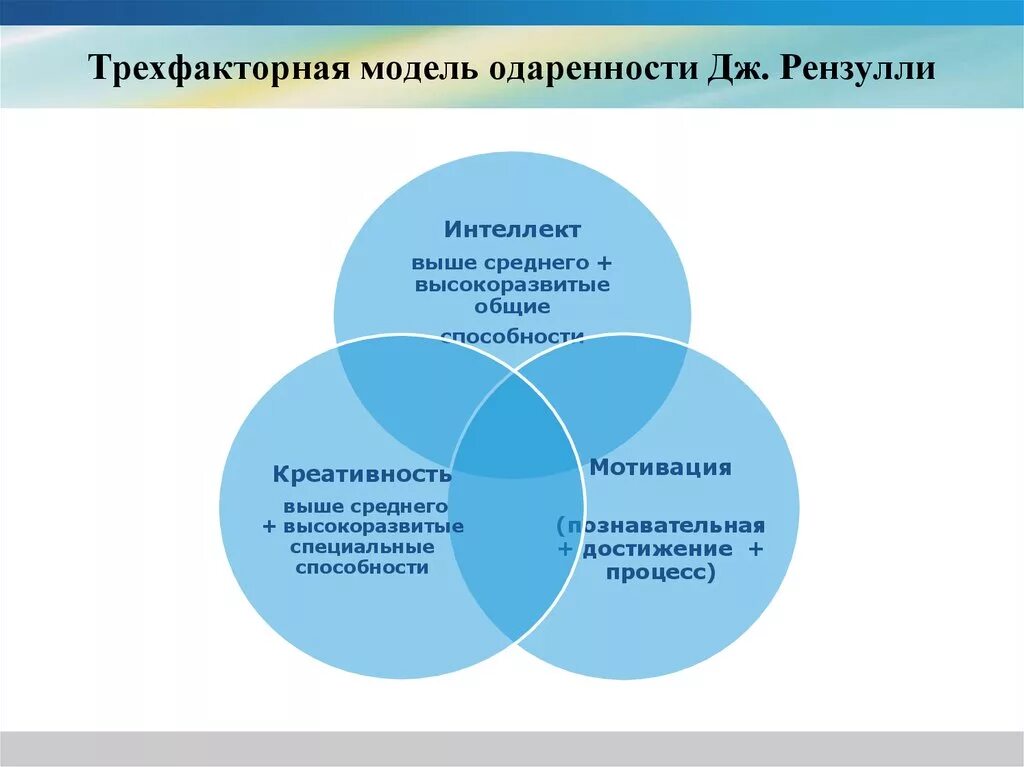 «Модель» одаренного ребенка (Дж. Рензулли). Рензулли концепция одаренности. Модель одаренности по Дж Рензулли. Трехкольцевая модель одаренности Дж Рензулли. Дж рензулли