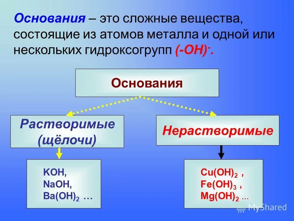 Какое основание является. Основания в химии. Что такое основания в химии кратко. Определение основания в химии. Основание.