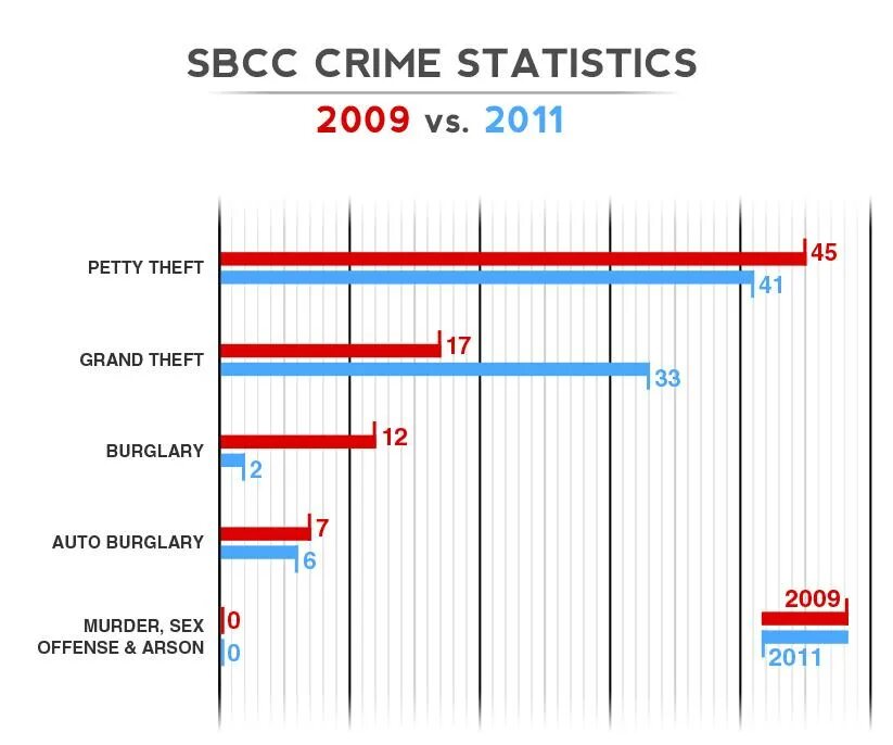 Crime statistics. Child Crime statistics. Report Statistic. Types of Crimes statistics. Report released