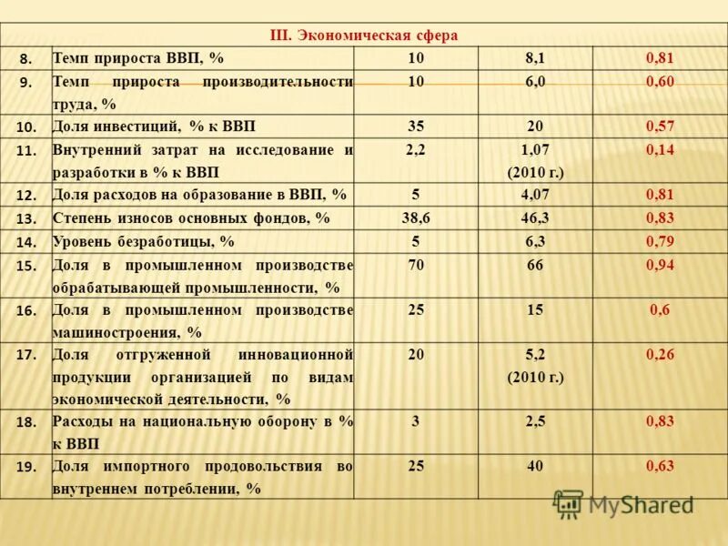 Элемент 3 экономика