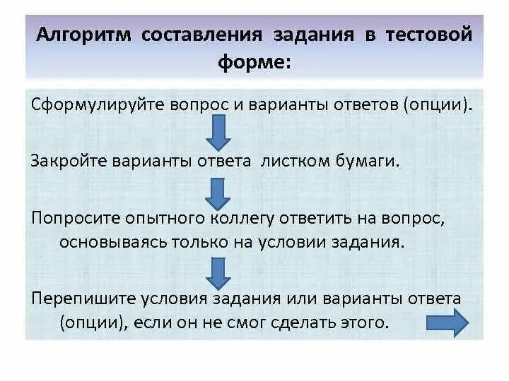 Рекомендации по составлению тестовых заданий. Алгоритм составления тестовых заданий. Составление алгоритма. Задачи на составление алгоритмов. Биржа заданий по написанию текста