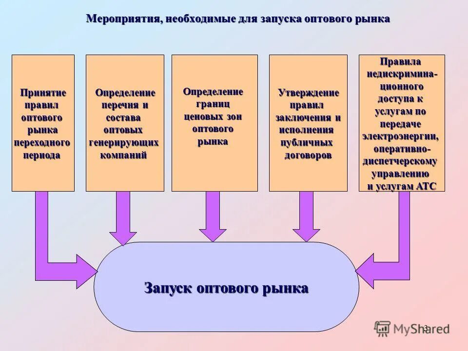 Задачи нормативно правового обеспечения