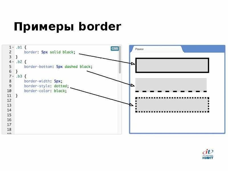 Границы CSS. Внутренняя граница CSS. Сделать границу CSS. Верхняя граница CSS. Длинна css