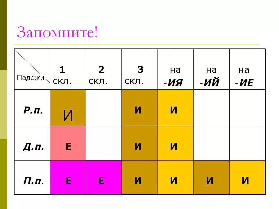 Существительные оканчивающиеся на ий