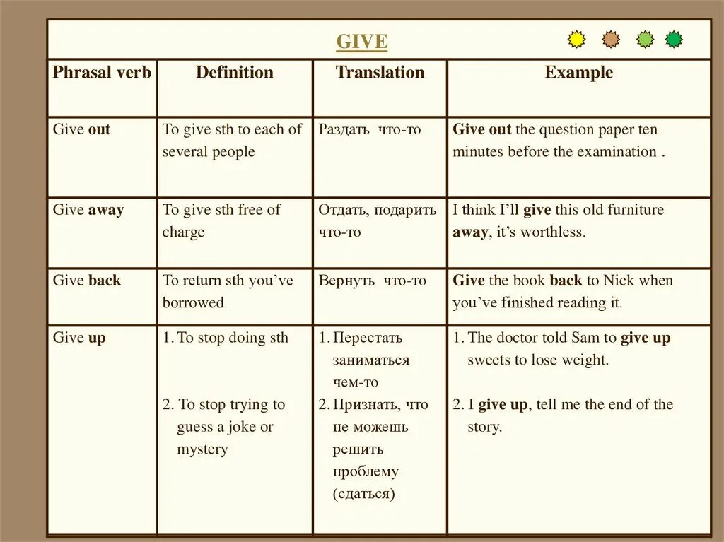 Give yourself перевод. Фразовые глаголы в английском give. предложения с give phrasal verbs. предложения с фразовым глаголом give. фраз глагол give.