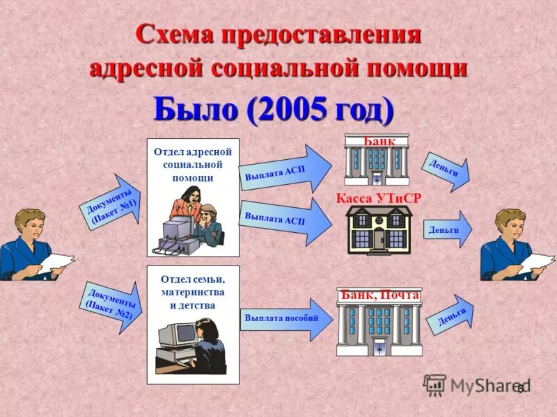 адресность предоставления социальных