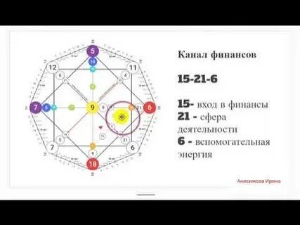 Программа 7 в матрице судьбы