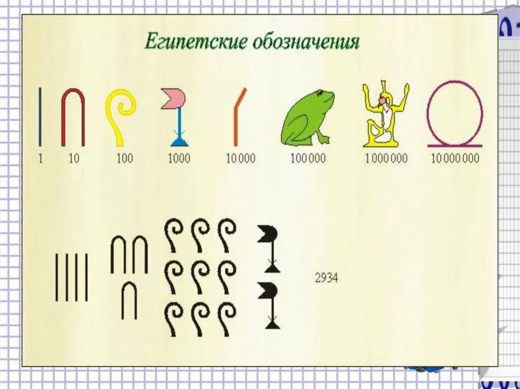 Запись цифр. Обозначение чисел в древнем Египте. Египетская система записи чисел. Иероглифы древнего Египта цифры. Цифры и числа в древнем Египте.