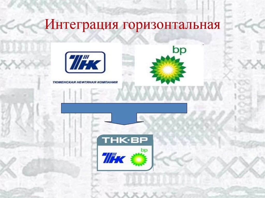 Горизонтальная интеграция предприятий. Горизонтальная интеграция предприятий