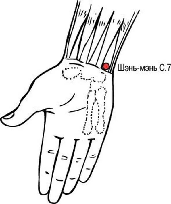 Точка Шэнь Мэнь на запястье. Шэнь Мэнь точка на руке. Шэнь-Мень (7с). С7 точка акупунктуры. Точки на запястье руки