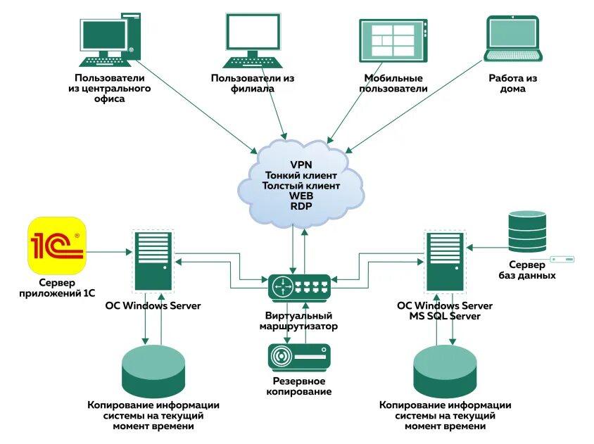 1c server iis