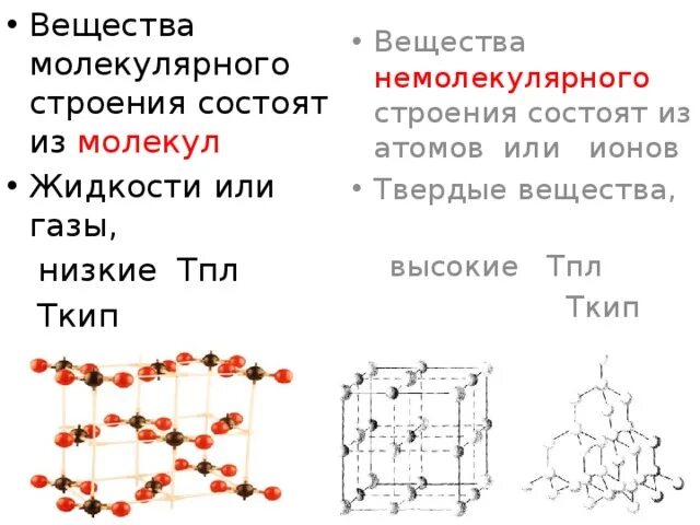 Кристаллическая решетка немолекулярного строения. I2 молекулярное строение или немолекулярное. Молекулярное и ионное строение вещества. Вещества молекулярного и немолекулярного строения.