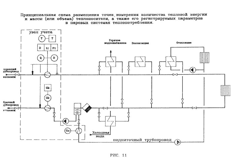 Принципиальная схема узла учета тепловой энергии. Узел узла учёта тепловой энергии принципиальная схема. Узел учета тепловой энергии и теплоносителя ГВС. Схема пломбировки узла учета тепловой энергии. Методика коммерческий учет тепловой энергии