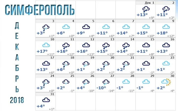 Какая погода в симферополе. Симферополь температура зимой. Температура в Симферополе. Температура в Крыму в августе 2019 года. Погода в Симферополе в декабре.