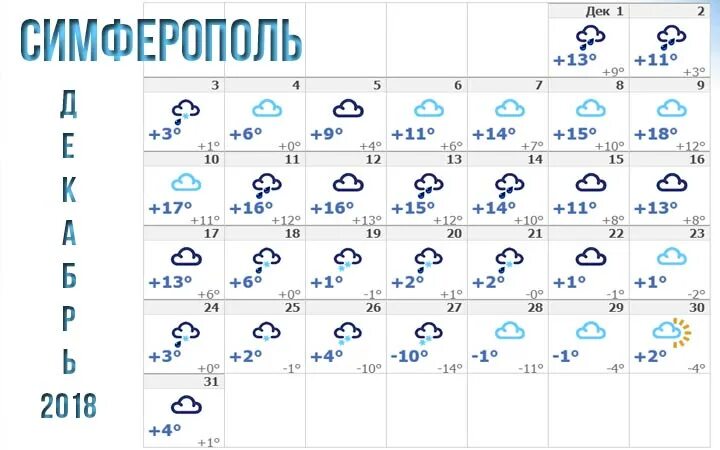 Погода в Симферополе. Симферополь температура зимой. Погода Крым Симферополь. Прогноз Симферополь. Прогноз 3 симферополь