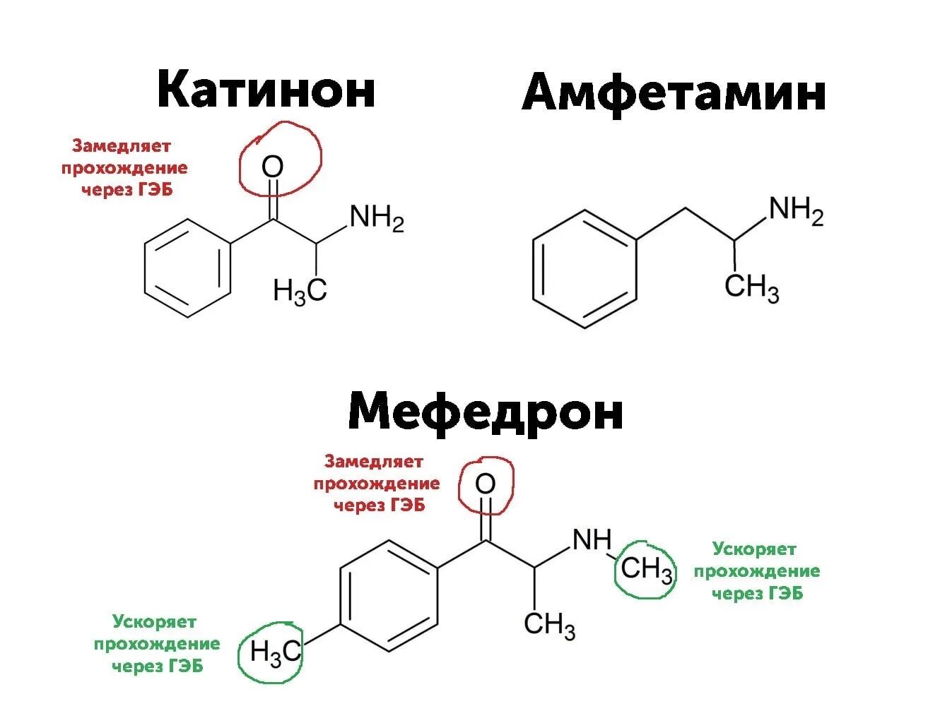 Мета вещество. Химическая схема мефедрона. Химический состав мефедрона. Химическая формула наркотической соли.
