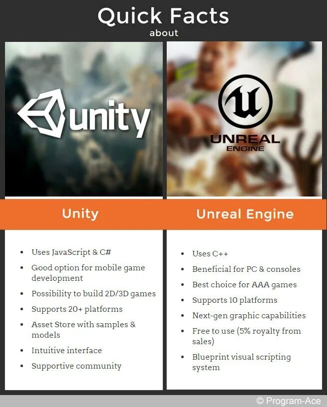 Unity отличия. Unreal engine vs unity. сравнение unity и unreal engine. сравнение игровых движков. сравнение unity и unreal engine таблица.