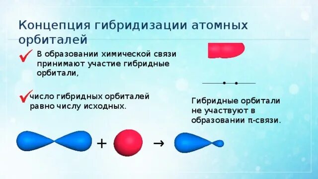 Явление гибридизации. Концепция гибридизации атомных орбиталей. Теория гибридизации орбиталей. Понятие о гибридизации атомных орбиталей. Гибридизация атомных орбиталей и геометрия молекул.