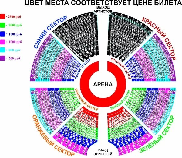 Можно ли по пушкинской карте в цирк. Нижегородский цирк схема зала. Цирк Самара схема зала. Расположение секторов в Нижегородском цирке. Цирк Нижний Новгород сектора.