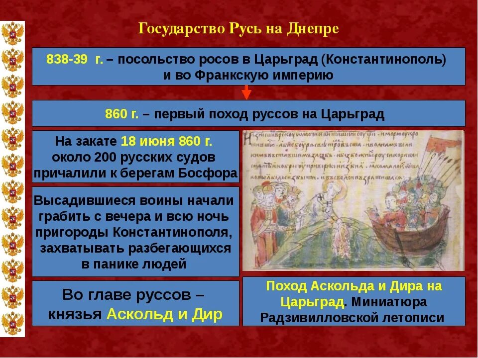 Государство русь тест с ответами 4 класс. Государство Русь. Образование государства Русь. Государство Русь презентация. Государство Руси государство Руси.