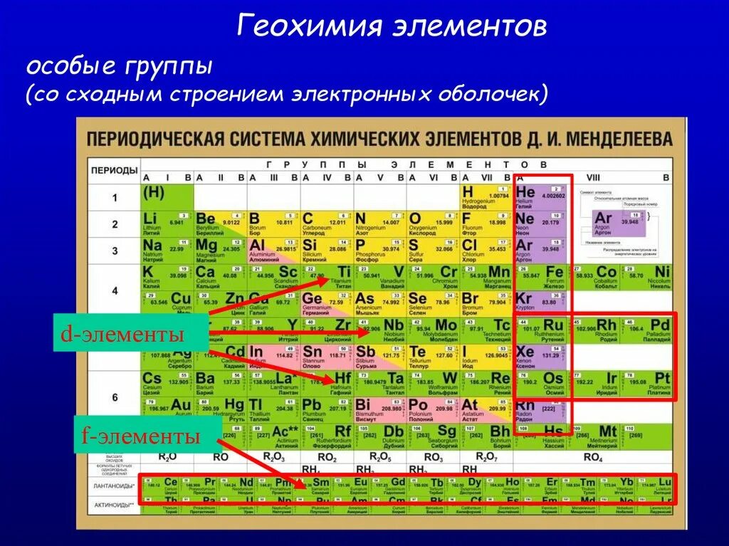 Как определить d элемент. D семейство химических элементов. К D элементам относятся. К D элементам относятся элементы. Элементы p элементы d элементы.