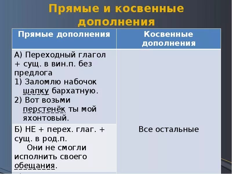 Косвенное и простое