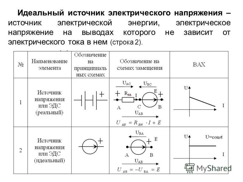 Источник тока и источник напряжения на схеме. Схема идеального источника ЭДС. Источник переменного напряжения на схеме. Источник постоянного напряжения на схеме. Мощность идеального источника