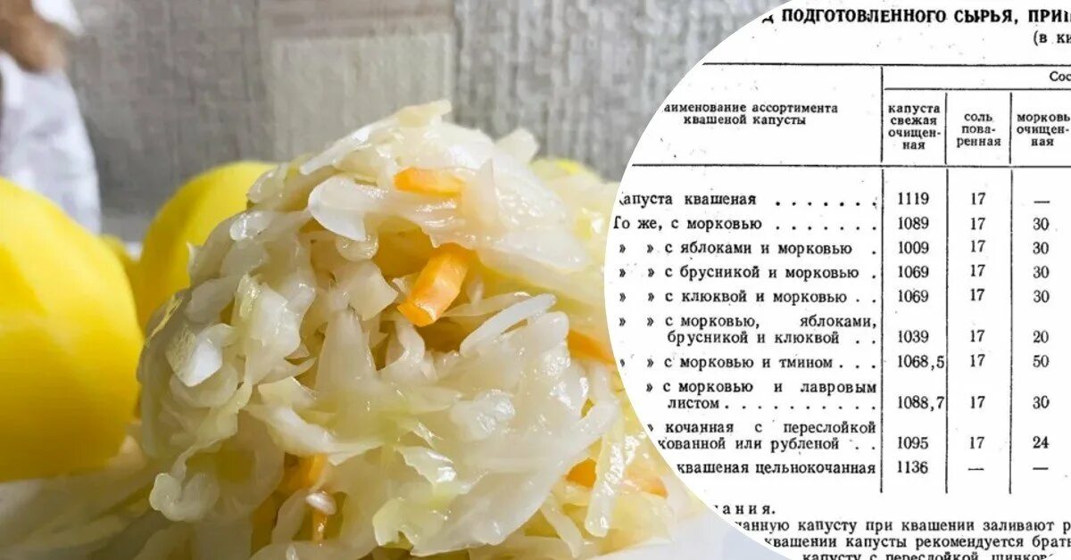 Квашеная капуста по ГОСТУ 1956 года. Квашеная капуста по ГОСТУ. Технологическая карта квашеной капусты с морковью. Квашеная капуста СССР.