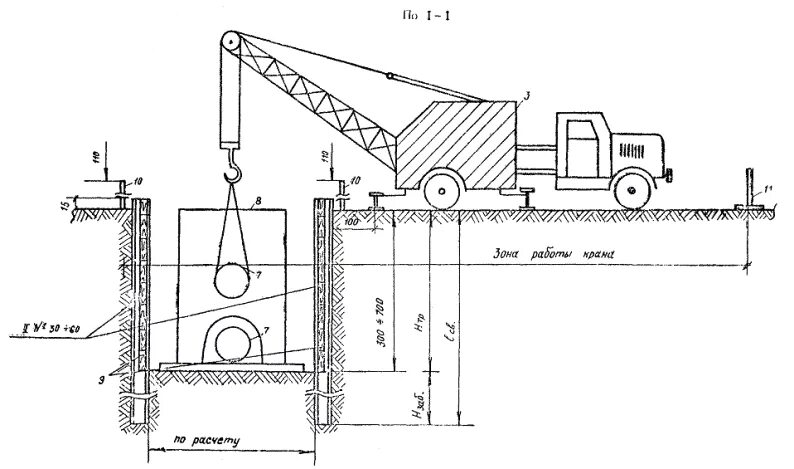 Схема монтажа труб автокраном. Тех карта шпунтовое ограждение. Шпунтовое ограждение траншеи для прокладки труб схема. Схема погружения шпунта экскаватором. Расстояние крана от края котлована