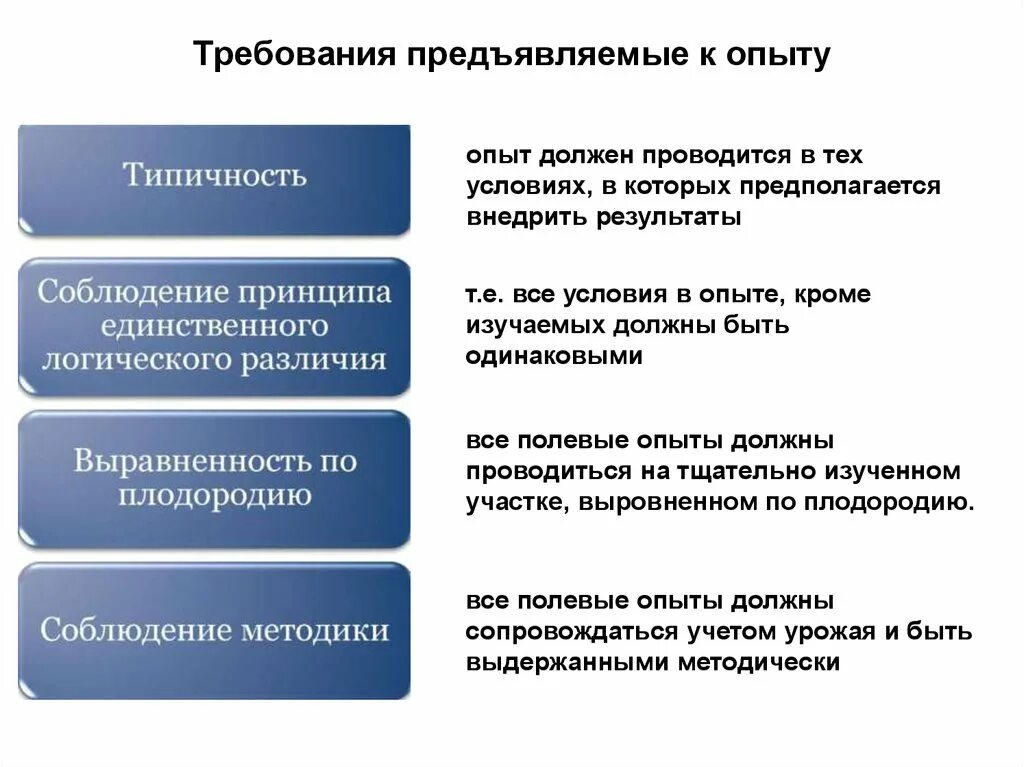 Предъявляемые к ограничениям. Требования, предъявляемые полевому опыту. Предъявляемые требования. Основные требования к полевому опыту. Методологические требования к проведению эксперимента.