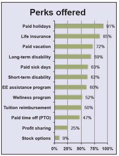 Paid holidays. Holiday pay maternity pay. шезлонг на пляже. Paid annual leave in. море пляж семья.