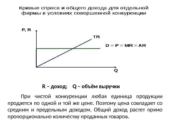 Доходов и спрос на продукцию