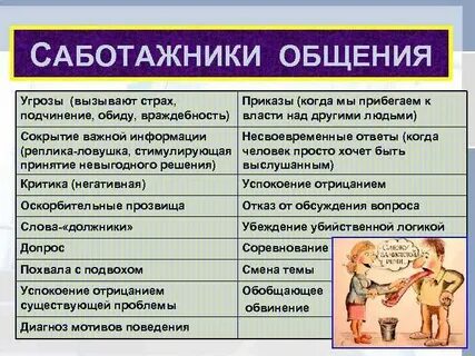 Психологическое состояние вызванное угрожающим воздействием