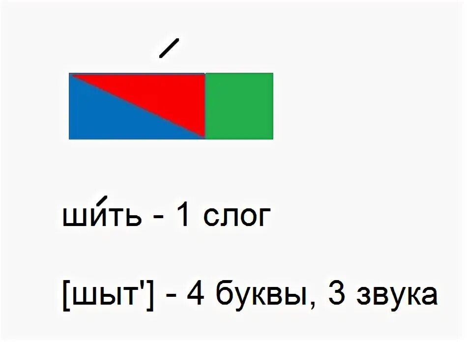 Схема слова. Звуковая схема слова. Схема слова Лось. Схема слова 1 класс. Букв и звуков в слове лось