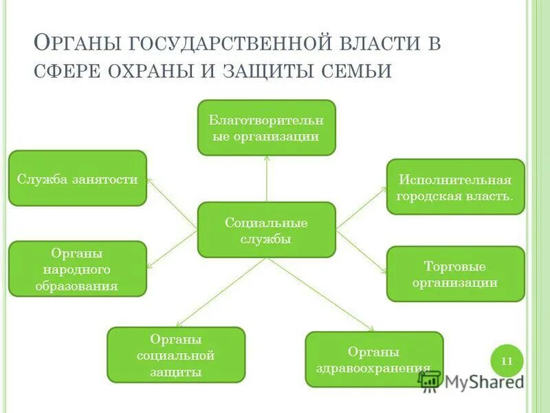 обязанности органов занятости населения. структура гос службы занятости в россии. структура органов занятости населения в рф. органы трудоустройства. трудоустройство в органы власти.