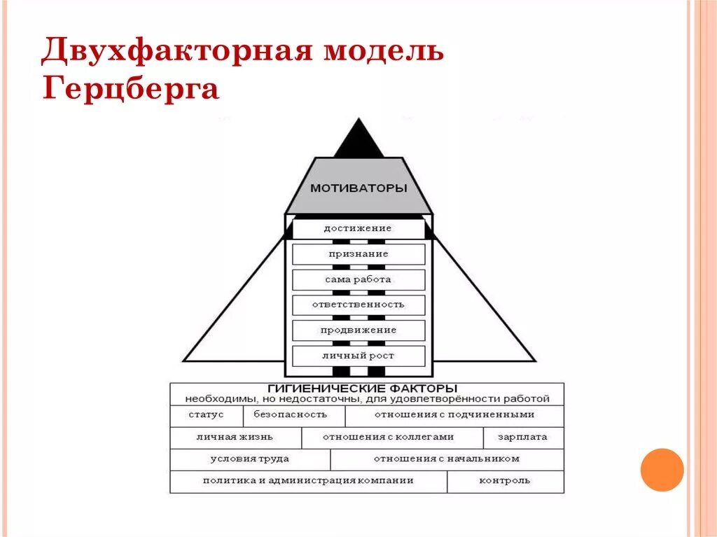 Двухфакторная модель ф. Герцберга. Теория мотивации Герцберга модель. Двухфакторная теория мотивации Герцберга схема. Модель мотивации ф. Герцберга.