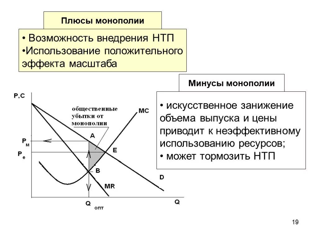 Плюсы и минусы монополии. Положительные стороны монополии. Искусственная Монополия график. Эффект масштаба в экономике.