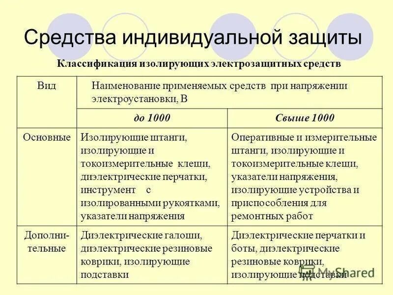 Дополнительные средства до 1000в